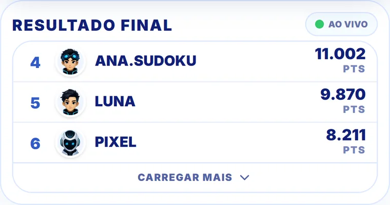 Classificação do campeonato